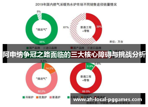 阿申纳争冠之路面临的三大核心障碍与挑战分析